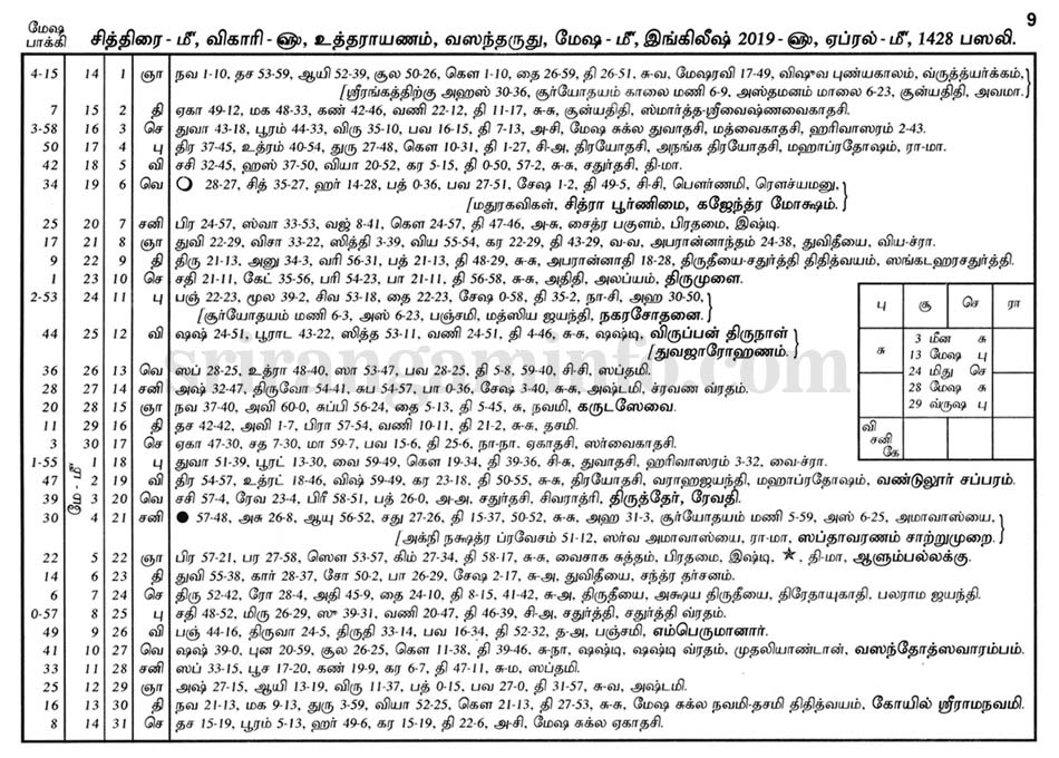 Panchangam